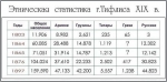 Թիֆլիսի պոռնիկները