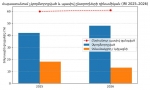 IRI հարցումները ցույց են տալիս քաղաքական համակարգի իրական վիճակը