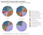Պատասխանների սպասող մի քանի հարցեր