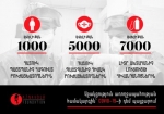 «Ազնավուր» հիմնադրամը միանում է COVID-19-ի դեմ պայքարին