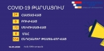 Արցախում կորոնավիրուսով վարակվածների թիվը հասել է 24-ի