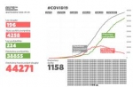 Հայաստանի ՀՆԱ-ն 2020 -ին կնվազի 4 տոկոսով
