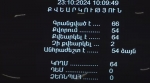 Հայաստանի սուվերեն տարածքները վաճառքի հանելու կանոնակարգը հաստատվեց