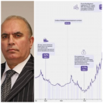413 մլրդ եվրո կազմող թուրքական պարտքի մասին