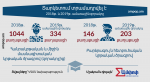 «Նյու Յորք Թայմսն» ամփոփել է ուսումնական հաստատություններում կորոնավիրուսի դեպքերը