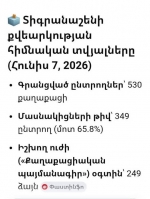 Միայն 100 հոգին է դիմադրել Փաշինյան-Ալիև դավադրությանը