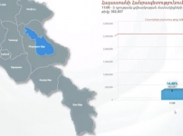 Առաջին էական հակասությունը