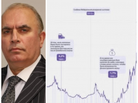 413 մլրդ եվրո կազմող թուրքական պարտքի մասին