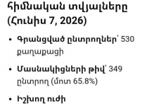 Միայն 100 հոգին է դիմադրել Փաշինյան-Ալիև դավադրությանը