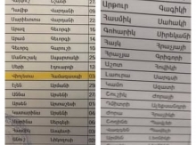 Եթե մահացածները չեն ընտրում, ապա ինչու՞ են ցուցակներում