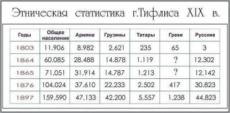 Թիֆլիսի պոռնիկները