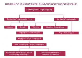 ՄԵԿ ՃՅՈՒՂԻ ՊԱՏՄՈՒԹՅՈՒՆ