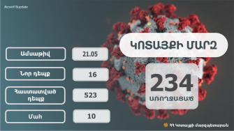 Կոտայքի մարզում հաստատվել է կորոնավիրուսային հիվանդության 16 նոր դեպք. Մարզպետ