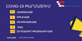 Արցախում կորոնավիրուսով վարակվածների թիվը հասել է 24-ի