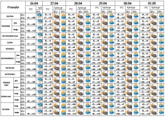 Ապրիլի վերջին՝ փոփոխական եղանակ