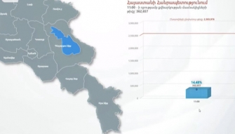 Առաջին էական հակասությունը
