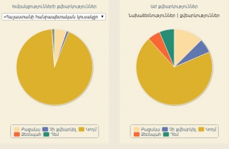 Կողմ, դեմ, ձեռնպահ