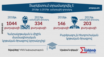 «Նյու Յորք Թայմսն» ամփոփել է ուսումնական հաստատություններում կորոնավիրուսի դեպքերը