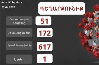 Գեղարքունիքում կորոնավիրուսի հետևանքով կին է մահացել