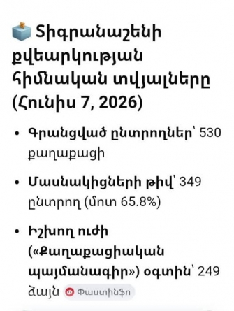 Միայն 100 հոգին է դիմադրել Փաշինյան-Ալիև դավադրությանը